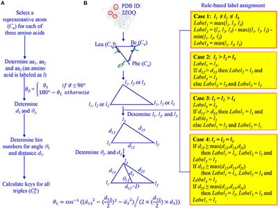 Development of a TSR-Based Method for Protein 3-D Structural Comparison With Its Applications to Protein Classification and Motif Discovery